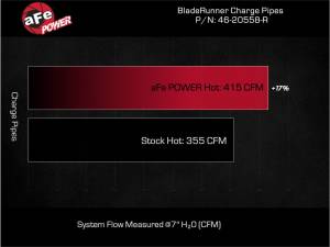 Afe - Advance Flow Engineering - 46-20558-R | AFE Power BladeRunner 2.5 IN Aluminum Hot Charge Pipe Red (2022-2025 Land Cruiser V6-3.4L tt) - Image 7