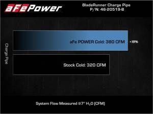 Afe - Advance Flow Engineering - 46-20519-B | AFE Power BladeRunner 3 IN to 3.5 IN Aluminum Cold Charge Pipe Black (2021-2025 F150, Raptor V6-3.5L tt) - Image 5