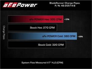 Afe - Advance Flow Engineering - 46-20514-B | AFE Power BladeRunner Aluminum Hot and Cold Charge Pipe Kit Black (2021-2025 F150, Raptor V6-3.5L tt) - Image 10