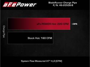 Afe - Advance Flow Engineering - 46-20508-B | AFE Power BladeRunner 2-1/2 IN to 2-3/4 IN Aluminum Hot Charge Pipe Black (2018-2023 Stinger V6-3.3L tt) - Image 8