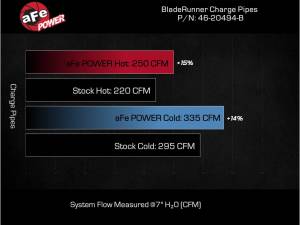 Afe - Advance Flow Engineering - 46-20494-B | AFE Power BladeRunner Aluminum Hot and Cold Charge Pipe Kit Black (2016-2019 Ram 1500 L6-3.0L td) - Image 8