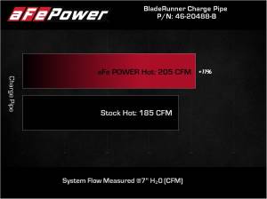 Afe - Advance Flow Engineering - 46-20488-B | AFE Power BladeRunner 2-3/4 IN Aluminum Hot Charge Pipe Black (2021-2024 GR Supra L4-2.0L t) - Image 7
