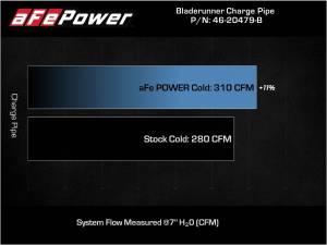 Afe - Advance Flow Engineering - 46-20479-B | AFE Power BladeRunner 3.5 IN to 2.75 IN Aluminum Cold Charge Pipe Black (2021-2024 F150 V6-2.7L tt) - Image 6