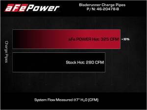 Afe - Advance Flow Engineering - 46-20478-B | AFE Power BladeRunner 2 IN to 2-1/2 IN Aluminum Hot Charge Pipe Black (2021-2023 F150 V6-2.7L tt) - Image 8