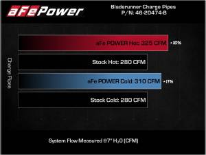Afe - Advance Flow Engineering - 46-20474-B | AFE Power BladeRunner Aluminum Hot and Cold Charge Pipe Kit Black (2021-2023 F150 V6-2.7L tt) - Image 8