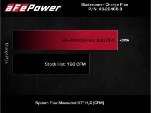 Afe - Advance Flow Engineering - 46-20468-B | AFE Power BladeRunner 2-1/2 IN Aluminum Hot Charge Pipe Black (2018-2023 Wrangler JL L4-2.0L t) - Image 7