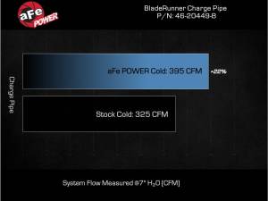 Afe - Advance Flow Engineering - 46-20449-B | AFE Power BladeRunner 3-1/2 IN Aluminum Cold Charge Pipe (2020-2023 Silverado, Sierra 2500 HD, 3500 HD V8-6.6L (td) L5P) - Image 7