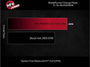 Afe - Advance Flow Engineering - 46-20448-B | AFE Power BladeRunner 3 IN Aluminum Hot Charge Pipe Black (2020-2025 Silverado, Sierra 2500 HD, 3500 HD V8-6.6L (td) L5P) - Image 7