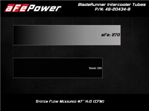 Afe - Advance Flow Engineering - 46-20434-B | AFE Power BladeRunner 3 IN Aluminum Hot and Cold Charge Pipe Kit Black (2020-203 Wrangler JL V6-3.0L td) - Image 6