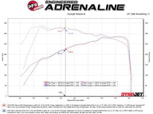 Afe - Advance Flow Engineering - 46-20424-B | AFE Power BladeRunner 2-1/2 IN to 3 IN Aluminum Hot and Cold Charge Pipe Kit Black (2019-2025 Silverado, Sierra 1500 L4-2.7L t) - Image 7