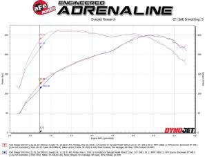 Afe - Advance Flow Engineering - 46-20384-B | AFE Power BladeRunner 3 IN Aluminum Hot and Cold Charge Pipe Kit Black (2019-2023 Ranger L4-2.3L t) - Image 8