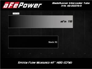 Afe - Advance Flow Engineering - 46-20378-R | AFE Power BladeRunner 2-1/2 IN Aluminum Hot Charge Pipe Red (2015-2021 WRX H4-2.0L t) - Image 5