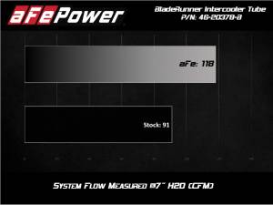 Afe - Advance Flow Engineering - 46-20378-B | AFE Power BladeRunner 2-1/2 IN Aluminum Hot Charge Pipe Black (2015-2021 WRX H4-2.0L t) - Image 5