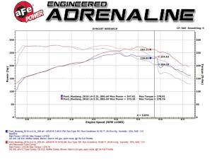 Afe - Advance Flow Engineering - 46-20254-B | AFE Power BladeRunner Aluminum Hot and Cold Charge Pipe Kit Black (2015-2023 Mustang L4-2.3L t) - Image 4