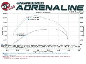 Afe - Advance Flow Engineering - 46-20174-B | AFE Power BladeRunner 3 IN Aluminum Hot and Cold Charge Pipe Kit Black (2014-2015 Ram 1500 V6-3.0L td) - Image 5