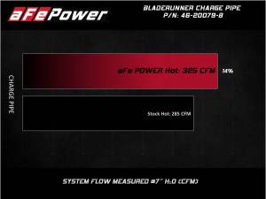 aFe Power - 46-20079-B | BladeRunner 3 IN Aluminum Hot Charge Pipe Black (Ford Diesel V8-6.4L td) - Image 8