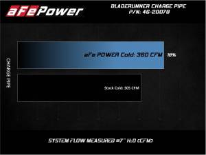 aFe Power - 46-20078 | BladeRunner 3 IN Aluminum Cold Charge Pipe Black (Ford Diesel V8-6.4L td) - Image 6