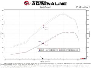 aFe Power - 46-20078 | BladeRunner 3 IN Aluminum Cold Charge Pipe Black (Ford Diesel V8-6.4L td) - Image 7