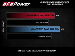 aFe Power - 46-20074-B | BladeRunner Aluminum Hot and Cold Charge Pipe Kit Black (Ford Diesel V8-6.4L td) - Image 7
