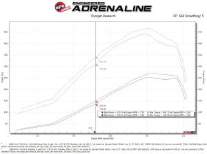 aFe Power - 46-20074-B | BladeRunner Aluminum Hot and Cold Charge Pipe Kit Black (Ford Diesel V8-6.4L td) - Image 8