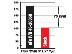 aFe Power - 46-20049 | BladeRunner 3 IN Aluminum Hot Charge Pipe Black (GM Diesel V8-6.6L td) - Image 4