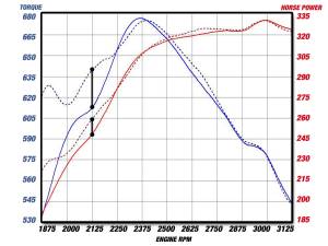 aFe Power - 46-20049 | BladeRunner 3 IN Aluminum Hot Charge Pipe Black (GM Diesel V8-6.6L td) - Image 5