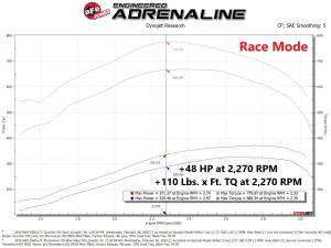 Afe - Advance Flow Engineering - 77-82013 | AFE Power SCORCHER BLUE Bluetooth Power Module (2019-2024 Ram 2500, 3500 L6-6.7L td) - Image 8