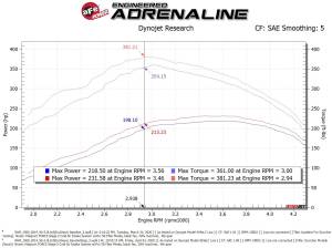 Afe - Advance Flow Engineering - 77-82012 | AFE Power SCORCHER BLUE Bluetooth Power Module (2014-2018 Ram 1500 V6-3.0L td) - Image 8