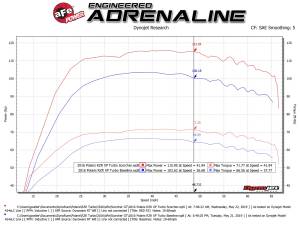 Afe - Advance Flow Engineering - 77-47401 | AFE Power SCORCHER GT Power Module (2016-2021 RZR XP Turbo 925cc t) - Image 4