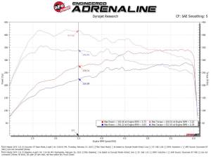 Afe - Advance Flow Engineering - 77-47012 | AFE Power SCORCHER GT Power Module (2024-2025 CX-90, 2025 CX-70 L6-3.3L t) - Image 6