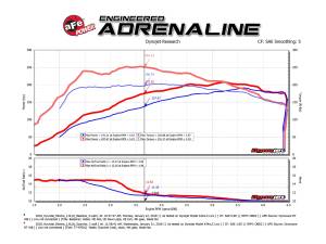 Afe - Advance Flow Engineering - 77-47001 | AFE Power SCORCHER GT Power Module (2017-2020 Elantra L4-1.6L t) - Image 6