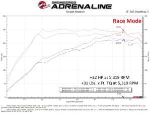 Afe - Advance Flow Engineering - 77-46803 | AFE Power SCORCHER GT Power Module (2020-2025 Outback, 2022-2025 WRX H4-2.4L t) - Image 6