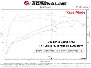 Afe - Advance Flow Engineering - 77-46604 | AFE Power SCORCHER GT Power Module (2021-2025 Tlx L4-2.0L t) - Image 6