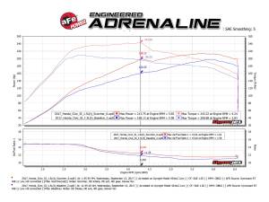 Afe - Advance Flow Engineering - 77-46601 | AFE Power SCORCHER GT Power Module (2016-2025 Acura, Honda L4-1.5L t, 2.0L t) - Image 6