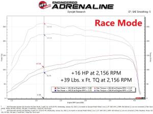 Afe - Advance Flow Engineering - 77-46503 | AFE Power SCORCHER HD Power Module (2014-2022 Sprinter L4-2.1L  td | 2010-2022 Sprinter V6-3.0L td) - Image 6