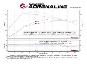 Afe - Advance Flow Engineering - 77-46501 | AFE Power SCORCHER GT Power Module (2014-2023 CLA250, GLA250 L4-2.0L t) - Image 6