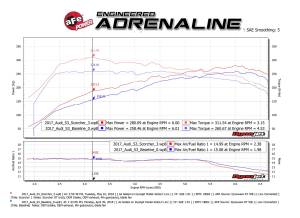 Afe - Advance Flow Engineering - 77-46408 | AFE Power SCORCHER GT Power Module (2015-2020 S3, Golf R MKVII L4-2.0L t) - Image 6