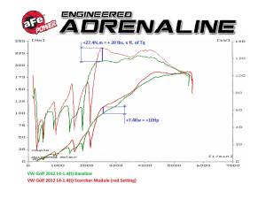 Afe - Advance Flow Engineering - 77-46407 | AFE Power SCORCHER GT Power Module (2009-2014 Golf, 2011-2016 Jetta MKVI L4-1.4L (t) TSI) - Image 6