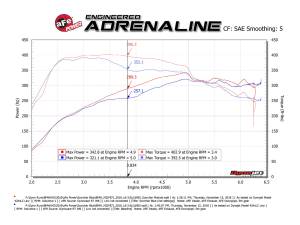 Afe - Advance Flow Engineering - 77-46317 | AFE Power SCORCHER GT Power Module (2016-2018 M2 L6-6.0L (t) N55) - Image 6