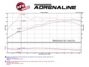 Afe - Advance Flow Engineering - 77-46311 | AFE Power SCORCHER GT Power Module (BMW 3, 4, 5, 6, 7 Series L6-3.0L (t) N55) - Image 7