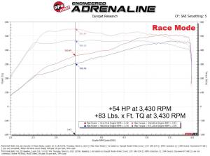 Afe - Advance Flow Engineering - 77-46211 | AFE Power SCORCHER GT Power Module (2025 Ram 1500 L6-3.0L tt) - Image 6