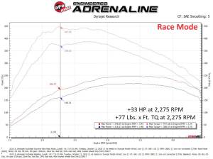 Afe - Advance Flow Engineering - 77-46210 | AFE Power SCORCHER HD PLUS Power Module (2020-2023 Wrangler JL, 2021-2023 Gladiator JT V6-3.0L td) - Image 7