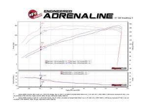 Afe - Advance Flow Engineering - 77-46104 | AFE Power SCORCHER GT Power Module (2017-2019 Sentra SER Turbo, Nismo L4-1.6L t) - Image 6