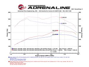 Afe - Advance Flow Engineering - 77-46101 | AFE Power SCORCHER HD Power Module (2016-2019 Titan XD V8-5.0L td) - Image 6