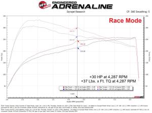 Afe - Advance Flow Engineering - 77-46015 | AFE Power SCORCHER GT Power Module (2024-2025 Tacoma, 2025 4Runner L4-2.4L t) - Image 5