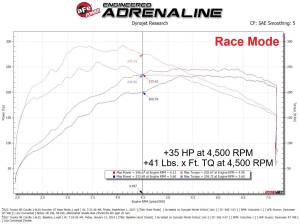 Afe - Advance Flow Engineering - 77-46013 | AFE Power SCORCHER GT Power Module (2023-2025 GR Corolla L3-16.L t) - Image 6