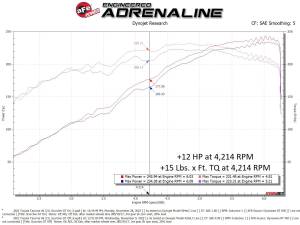 Afe - Advance Flow Engineering - 77-46008 | AFE Power SCORCHER GT Power Module (2016-2023 Tacoma V6-3.5L) - Image 5