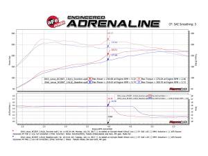 Afe - Advance Flow Engineering - 77-46001 | AFE Power SCORCHER GT Power Module (2016-2025 RC200t, RC300, GS200t, GS300t, IS200t, 300 L4-2.0L t) - Image 6