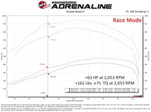 Afe - Advance Flow Engineering - 77-44017 | AFE Power SCORCHER HD Power Module (2024-2025 Silverado, Sierra 2500 HD, 3500 HD V8-6.6L td L5P) - Image 5