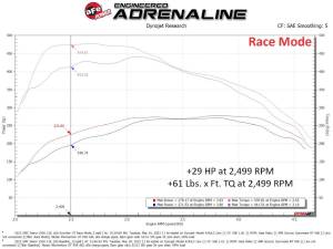 aFe Power - 77-44015 | AFE Power SCORCHER HD Power Module For Chevrolet Silverado 1500, Suburban & Tahoe / GMC Sierra 1500, Yukon & Yukon XL - Image 6